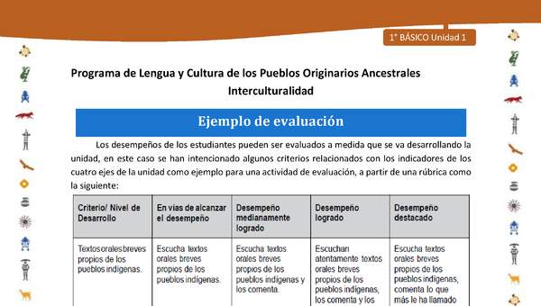 Ejemplo de evaluación Ejemplo de evaluación