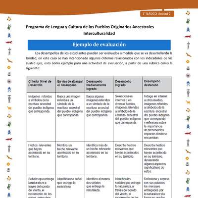 Ejemplo de evaluación Ejemplo de evaluación