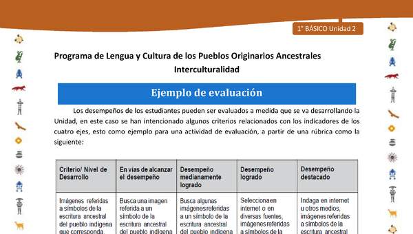 Ejemplo de evaluación Ejemplo de evaluación