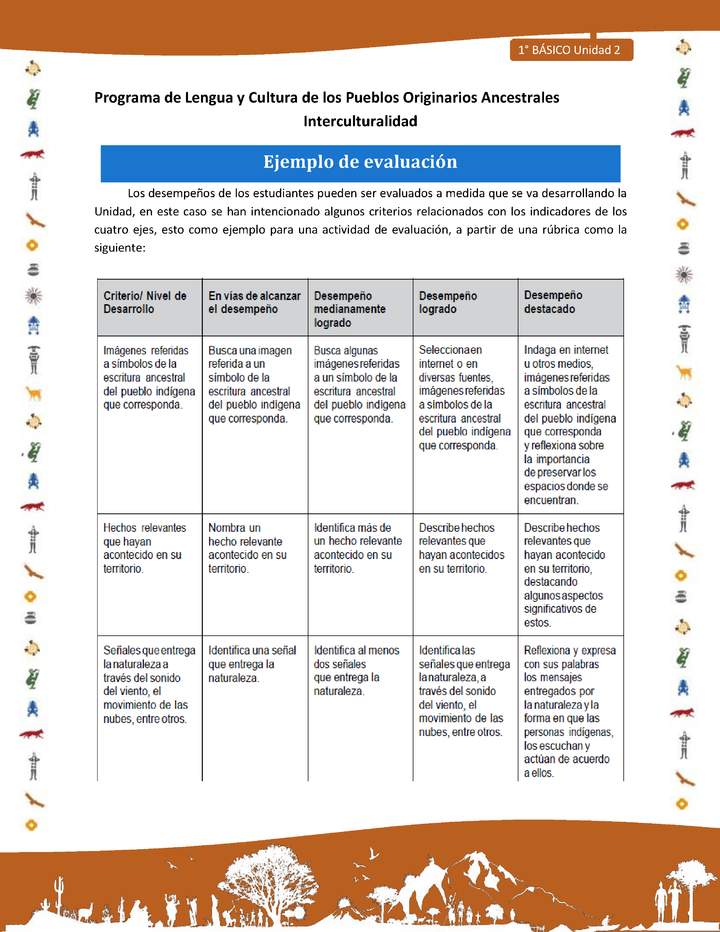 Ejemplo de evaluación Ejemplo de evaluación