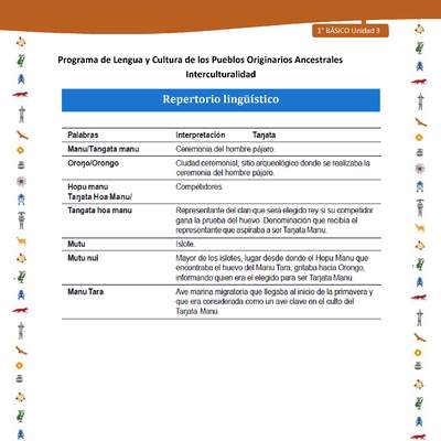 Repertorio lingüístico Repertorio lingüístico