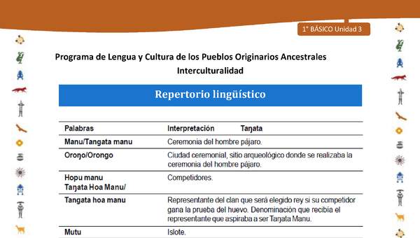 Repertorio lingüístico Repertorio lingüístico