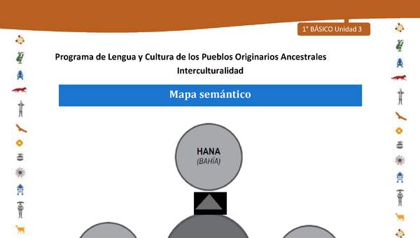 Mapa semántico Mapa semántico