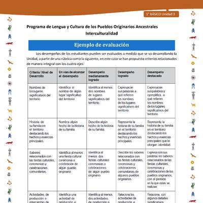 Ejemplo de evaluación Ejemplo de evaluación