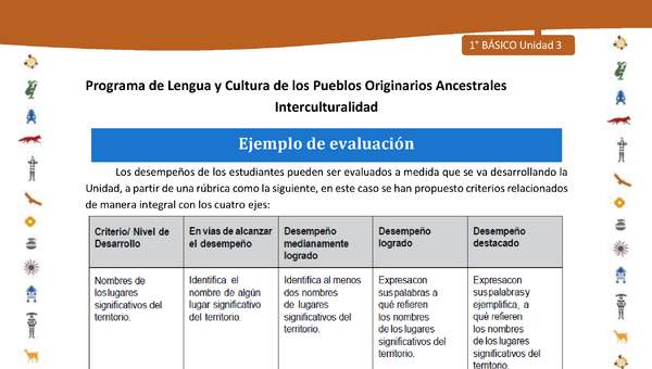 Ejemplo de evaluación Ejemplo de evaluación