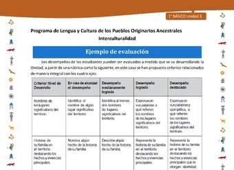 Ejemplo de evaluación Ejemplo de evaluación