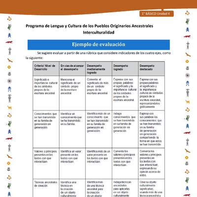 Ejemplo de evaluación Ejemplo de evaluación
