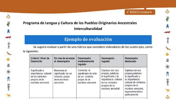 Ejemplo de evaluación Ejemplo de evaluación