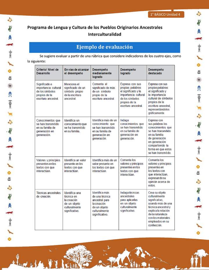Ejemplo de evaluación Ejemplo de evaluación