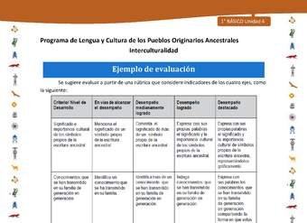 Ejemplo de evaluación Ejemplo de evaluación