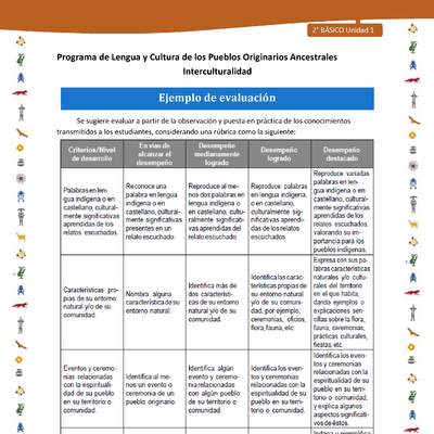 Ejemplo de evaluación Ejemplo de evaluación