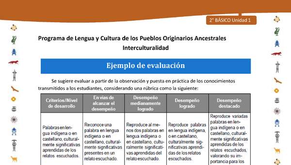 Ejemplo de evaluación Ejemplo de evaluación