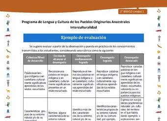 Ejemplo de evaluación Ejemplo de evaluación