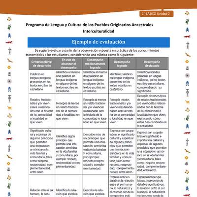 Ejemplo de evaluación Ejemplo de evaluación