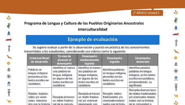 Ejemplo de evaluación Ejemplo de evaluación