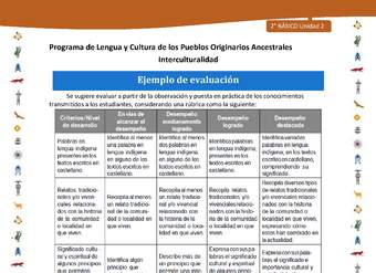 Ejemplo de evaluación Ejemplo de evaluación