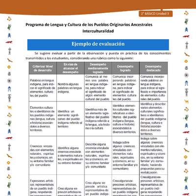 Ejemplo de evaluación Ejemplo de evaluación
