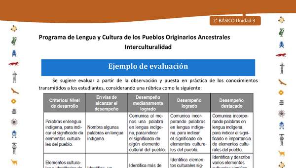 Ejemplo de evaluación Ejemplo de evaluación