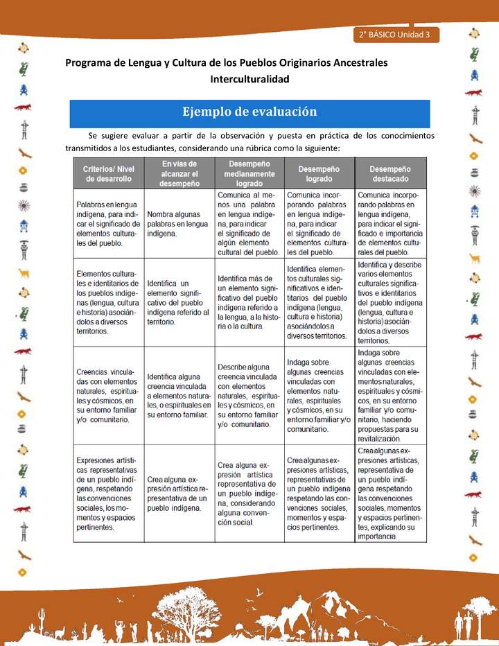 Ejemplo de evaluación Ejemplo de evaluación