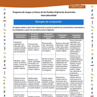 Ejemplo de evaluación Ejemplo de evaluación