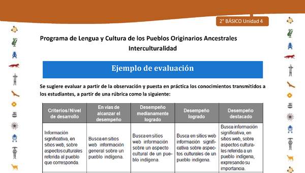 Ejemplo de evaluación Ejemplo de evaluación