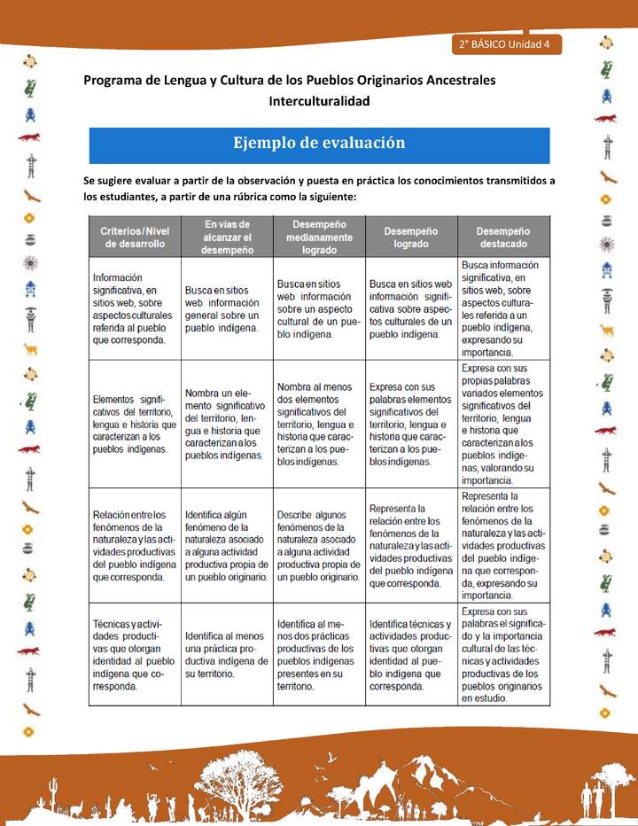 Ejemplo de evaluación Ejemplo de evaluación
