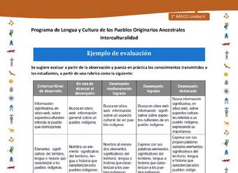 Ejemplo de evaluación Ejemplo de evaluación