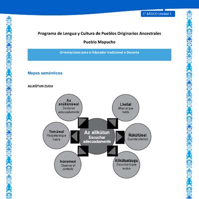Orientaciones al docente - LC01 - Mapuche - U1 - Mapas semánticos Orientaciones al docente - LC01 - Mapuche - U1 - Mapas semánticos