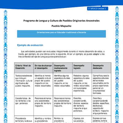Orientaciones al docente - LC01 - Mapuche - U1 - Ejemplo de evaluación Orientaciones al docente - LC01 - Mapuche - U1 - Ejemplo de evaluación
