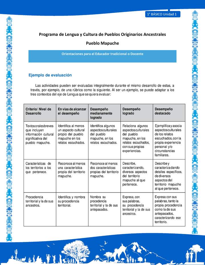 Orientaciones al docente - LC01 - Mapuche - U1 - Ejemplo de evaluación Orientaciones al docente - LC01 - Mapuche - U1 - Ejemplo de evaluación