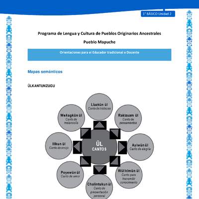 Orientaciones al docente - LC01 - Mapuche - U2 - Mapas semánticos Orientaciones al docente - LC01 - Mapuche - U2 - Mapas semánticos