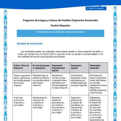 Orientaciones al docente - LC01 - Mapuche - U2 - Ejemplo de evaluación Orientaciones al docente - LC01 - Mapuche - U2 - Ejemplo de evaluación