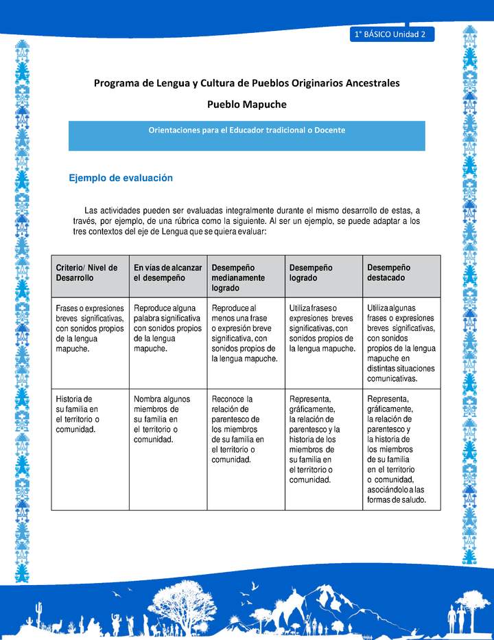 Orientaciones al docente - LC01 - Mapuche - U2 - Ejemplo de evaluación Orientaciones al docente - LC01 - Mapuche - U2 - Ejemplo de evaluación