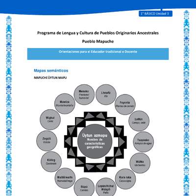 Orientaciones al docente - LC01 - Mapuche - U3 - Mapa semántico Orientaciones al docente - LC01 - Mapuche - U3 - Mapa semántico