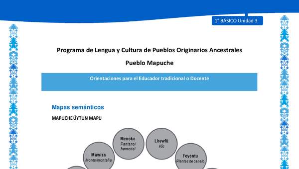 Orientaciones al docente - LC01 - Mapuche - U3 - Mapa semántico Orientaciones al docente - LC01 - Mapuche - U3 - Mapa semántico