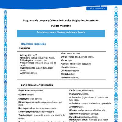 Orientaciones al docente - LC01 - Mapuche - U4 - Repertorio lingüístico Orientaciones al docente - LC01 - Mapuche - U4 - Repertorio lingüístico