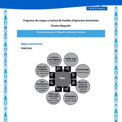 Orientaciones al docente - LC01 - Mapuche - U4 - Mapa semántico Orientaciones al docente - LC01 - Mapuche - U4 - Mapa semántico