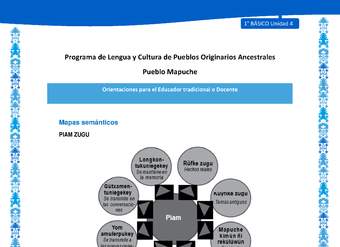 Orientaciones al docente - LC01 - Mapuche - U4 - Mapa semántico Orientaciones al docente - LC01 - Mapuche - U4 - Mapa semántico