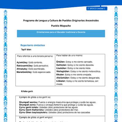 Orientaciones al docente - LC02 - Mapuche - U1 - Repertorio sintáctico Orientaciones al docente - LC02 - Mapuche - U1 - Repertorio sintáctico