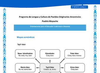 Orientaciones al docente - LC02 - Mapuche - U1 - Mapas semánticos Orientaciones al docente - LC02 - Mapuche - U1 - Mapas semánticos