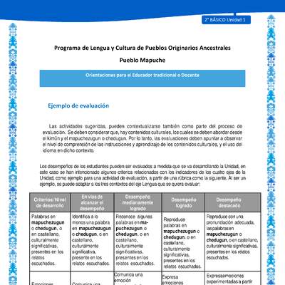Orientaciones al docente - LC02 - Mapuche - U1 - Ejemplo de evaluación Orientaciones al docente - LC02 - Mapuche - U1 - Ejemplo de evaluación