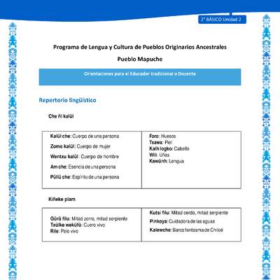 Orientaciones al docente - LC02 - Mapuche - U2 - Repertorio lingüístico Orientaciones al docente - LC02 - Mapuche - U2 - Repertorio lingüístico