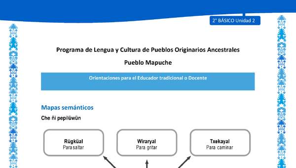 Orientaciones al docente - LC02 - Mapuche - U2 - Mapas semánticos Orientaciones al docente - LC02 - Mapuche - U2 - Mapas semánticos