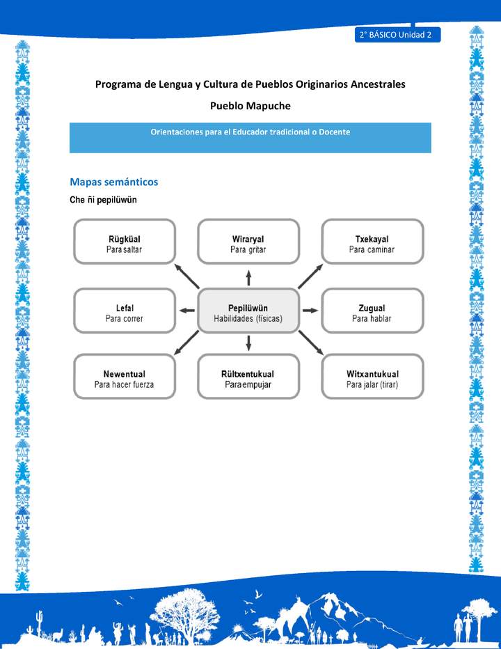 Orientaciones al docente - LC02 - Mapuche - U2 - Mapas semánticos Orientaciones al docente - LC02 - Mapuche - U2 - Mapas semánticos