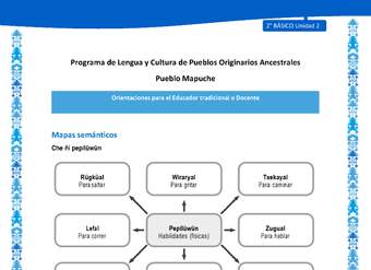 Orientaciones al docente - LC02 - Mapuche - U2 - Mapas semánticos Orientaciones al docente - LC02 - Mapuche - U2 - Mapas semánticos