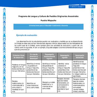 Orientaciones al docente - LC02 - Mapuche - U2 - Ejemplo de evaluación Orientaciones al docente - LC02 - Mapuche - U2 - Ejemplo de evaluación
