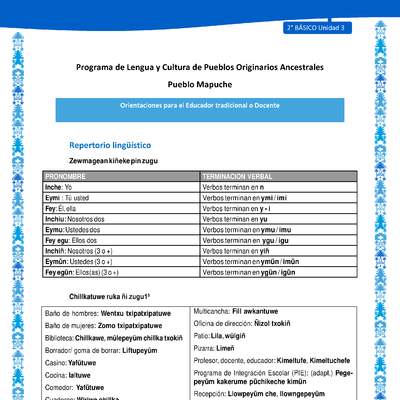 Orientaciones al docente - LC02 - Mapuche - U3 - Repertorio lingüístico Orientaciones al docente - LC02 - Mapuche - U3 - Repertorio lingüístico