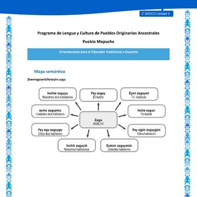 Orientaciones al docente - LC02 - Mapuche - U3 - Mapa semántico Orientaciones al docente - LC02 - Mapuche - U3 - Mapa semántico