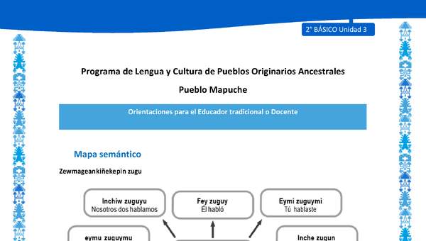 Orientaciones al docente - LC02 - Mapuche - U3 - Mapa semántico Orientaciones al docente - LC02 - Mapuche - U3 - Mapa semántico