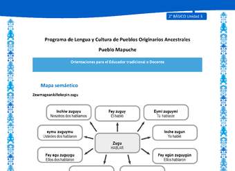 Orientaciones al docente - LC02 - Mapuche - U3 - Mapa semántico Orientaciones al docente - LC02 - Mapuche - U3 - Mapa semántico